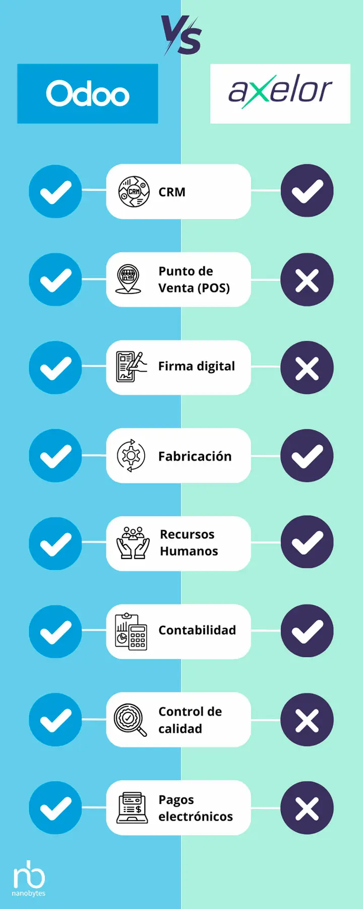 Odoo vs Axelor